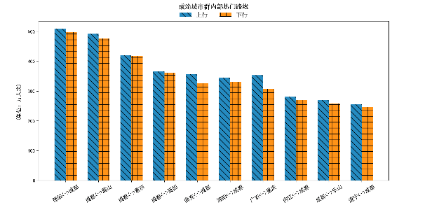 峰值表现：运动员单场最佳统计分析的简单介绍